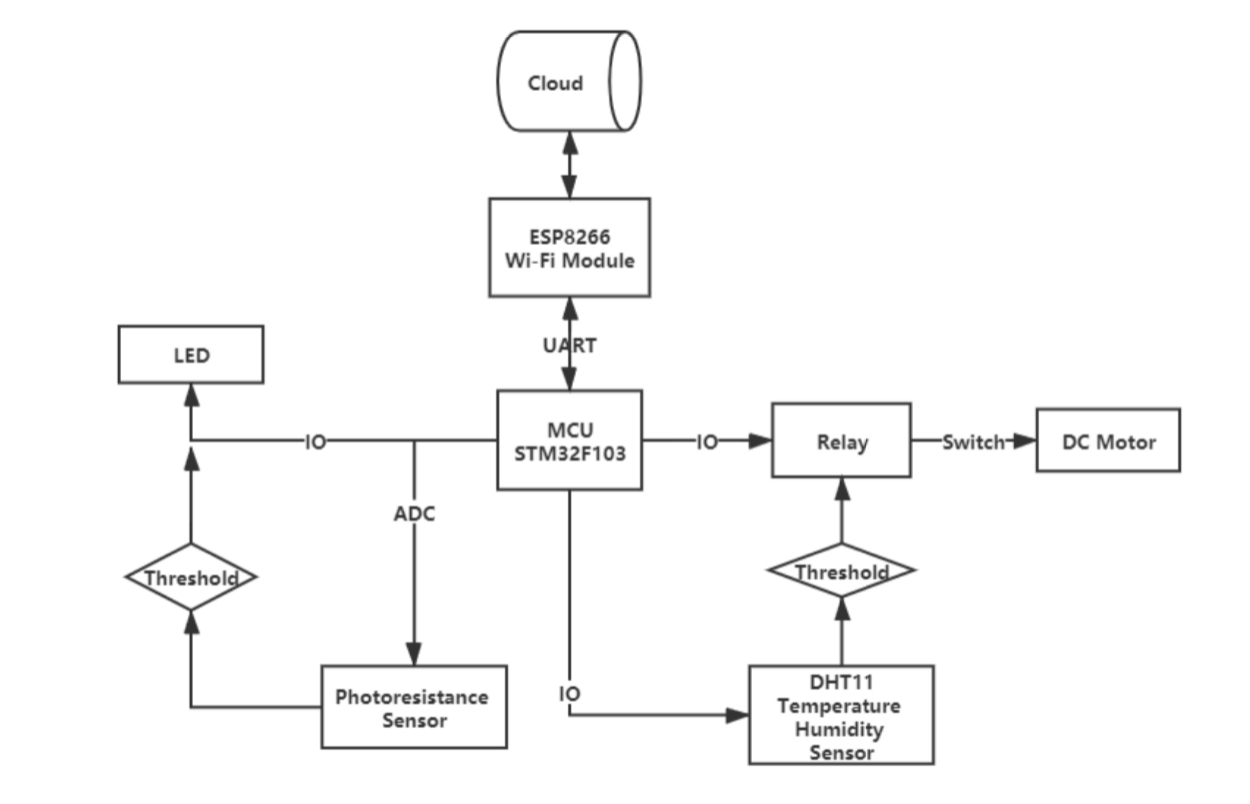 Hardware Structure