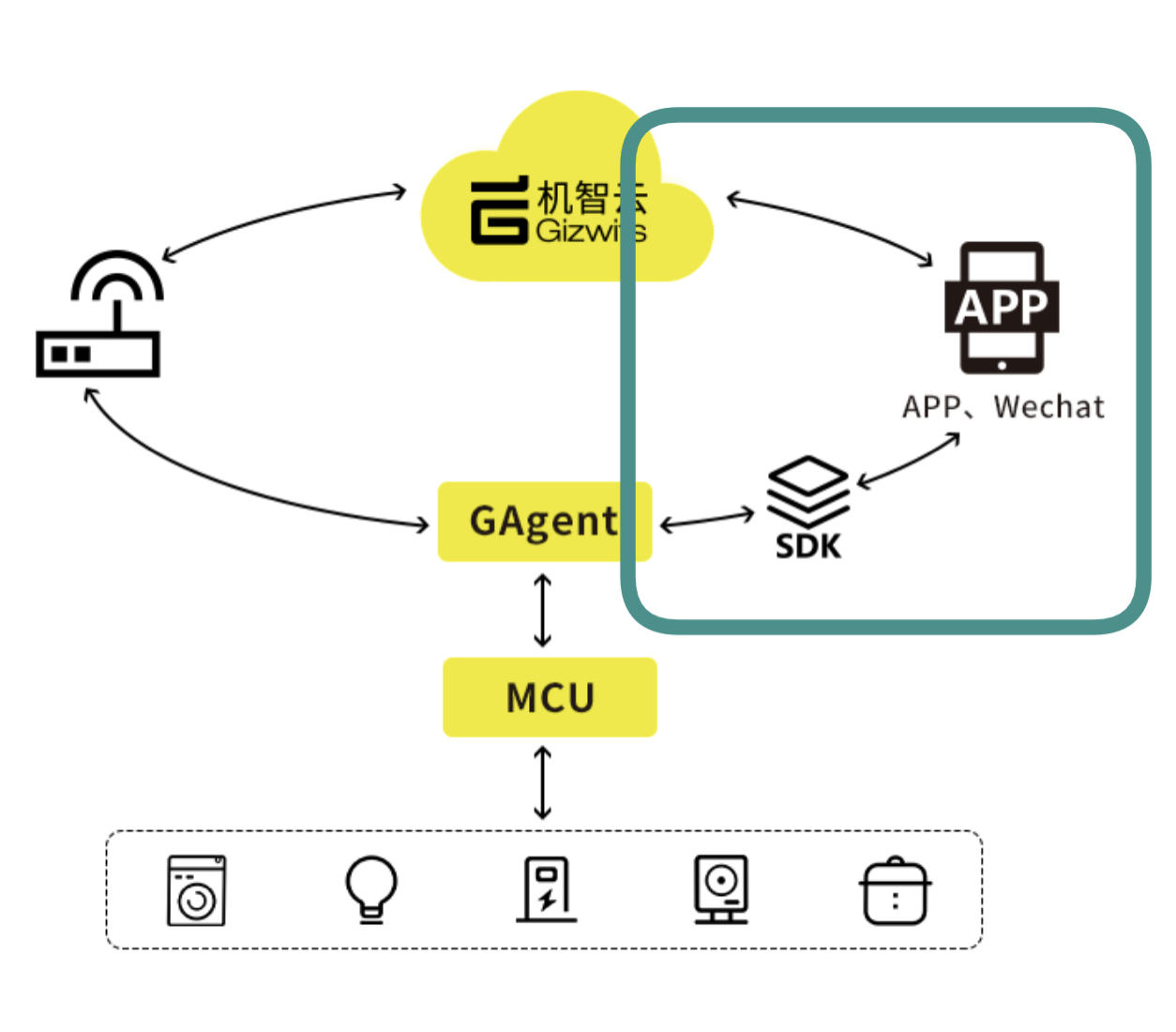 Project Structure